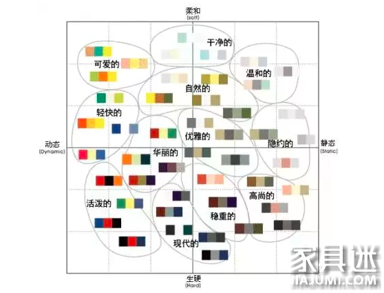 現(xiàn)代風(fēng)格家居色彩應(yīng)該如何搭配？
