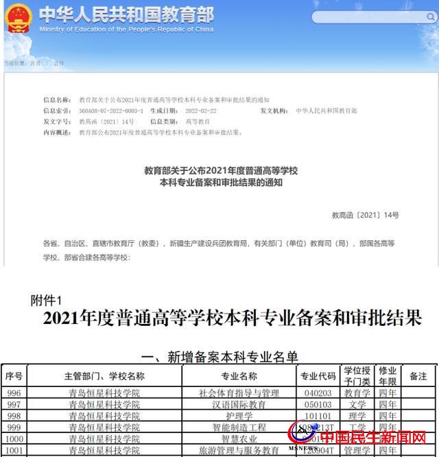 喜報(bào) 恒星學(xué)院新增“智慧農(nóng)業(yè)”本科專(zhuān)業(yè)助力鄉(xiāng)村振興 