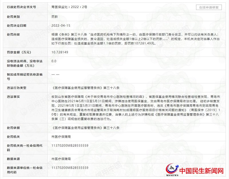 青島市中心醫(yī)院因涉嫌違法使用醫(yī)?；稹⒅貜褪召M被罰10萬余元