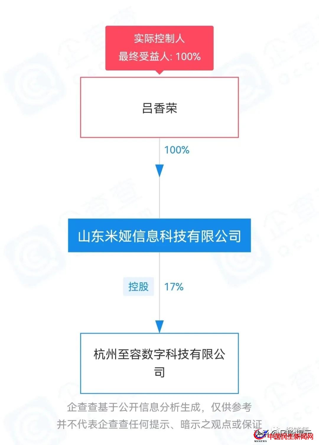 米婭商城宣稱(chēng)看廣告創(chuàng)富？實(shí)為拉人頭、團(tuán)隊(duì)計(jì)酬風(fēng)險(xiǎn)極高需警惕