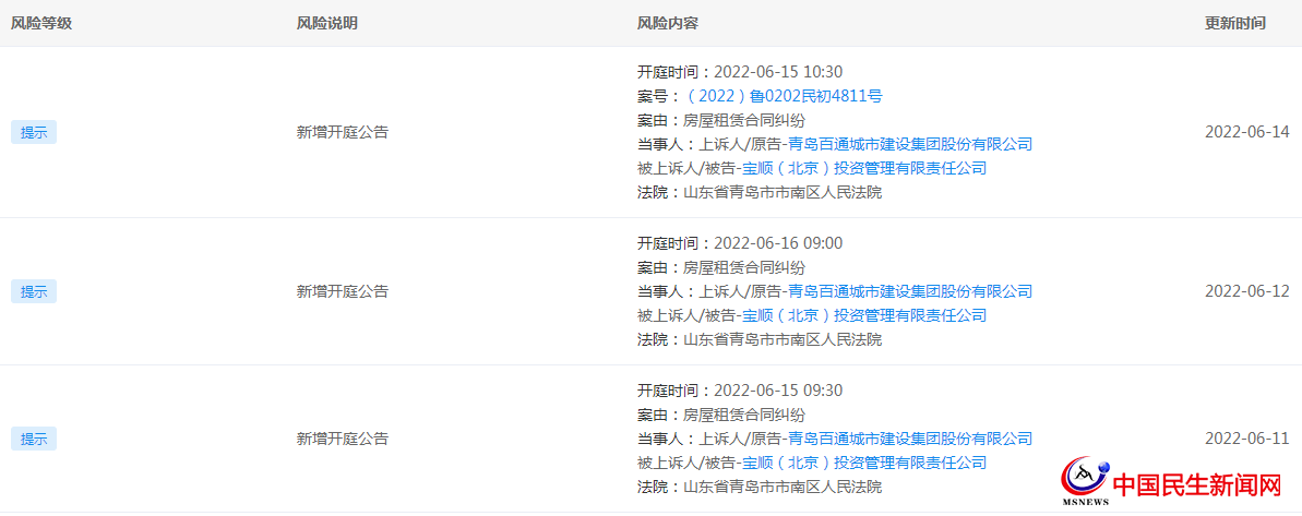 青島百通城市建設(shè)集團(tuán)股份有限公司新增三份開庭公告，案由均為房屋租賃合同糾紛